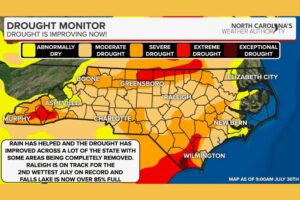 Drought Improves Across Most of North Carolina as Falls Lake Climbs Above 85 Percent Full and Raleigh Nears Second Wettest July on Record