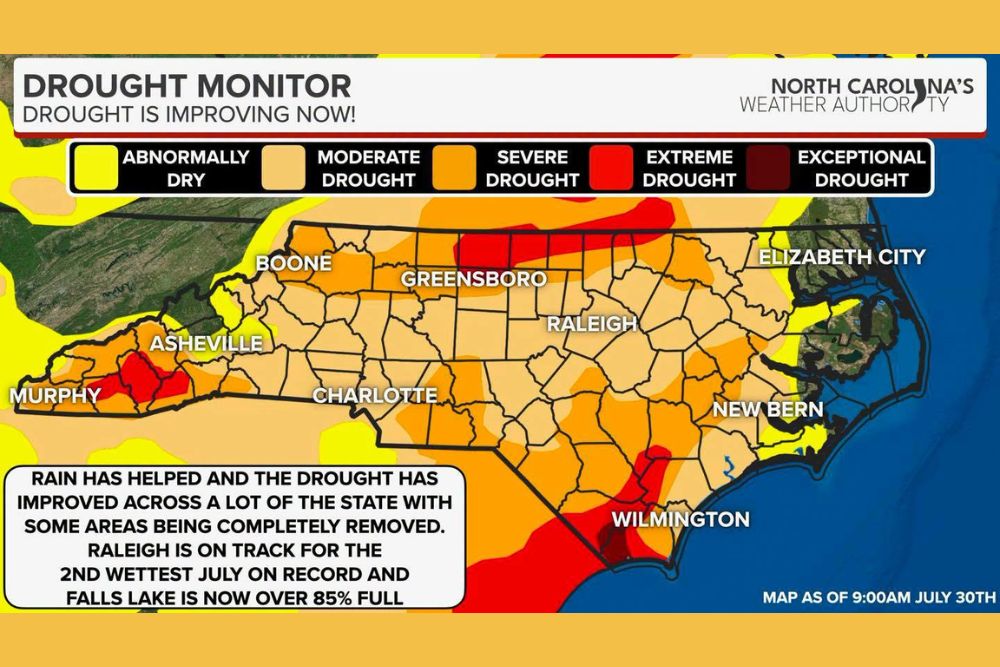 Drought Improves Across Most of North Carolina as Falls Lake Climbs Above 85 Percent Full and Raleigh Nears Second Wettest July on Record