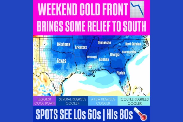 Weekend Cold Front Brings Temporary Relief From Oklahoma to the Carolinas as Heat Dome Shifts West and Temperatures Drop 2 to 8 Degrees